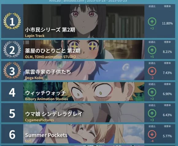 【悲報】ガンダムおじさんウキウキのジークアクス、海外ではクソアニメという評価・・・・・・