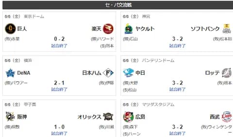 6/6交流戦順位 ソ横虎ｰロｰ/広西楽ヤオ/ｰｰ日中ｰ兎