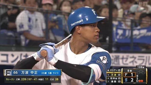 パ・リーグ打点王、75打点ペース