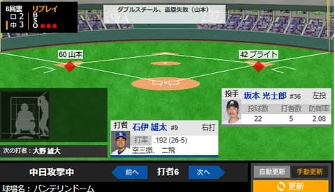 【悲報】中日井上監督、ホームスチールのサインを出してアウトになってしまう