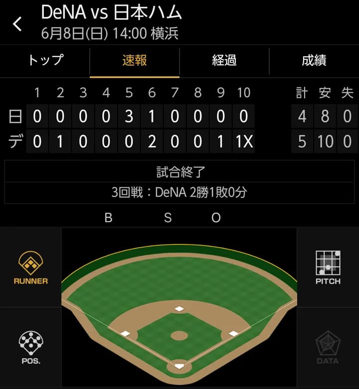 ベイスターズ 5－4 ファイターズ　石田裕太郎6回4失点　筒香佐野牧ソロHR、宮﨑タイムリーで追いつくと延長10回三森のタイムリーでサヨナラ勝ち！
