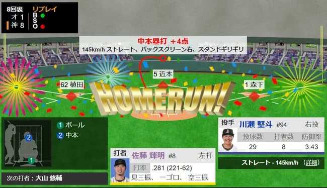 【阪神】サトテル満塁ホームランｗｗｗｗｗｗｗｗ