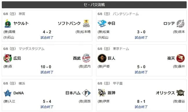 セ・リーグ全勝WWWWWWWWWWWWWWWWWWWWWWWWWWW