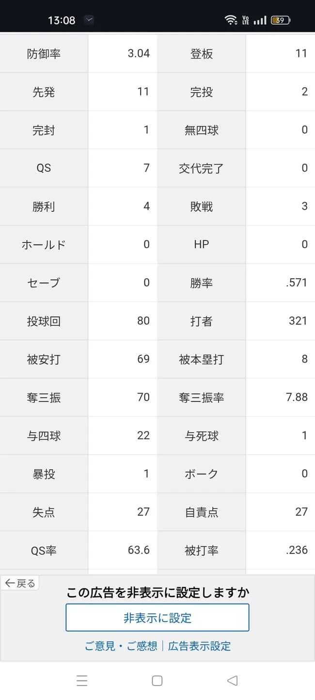 バウアー「4勝3敗 防御率3.04 投球回80 奪三振70 被打率.236」←これについての率直な感想ｗｗｗｗｗ