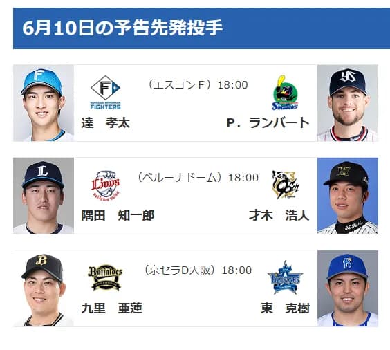 【6/10(火)の予告先発】九里亜蓮(B)×東克樹(De)