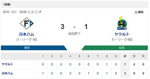 【勝利】ハムファン集合！祝1500勝！