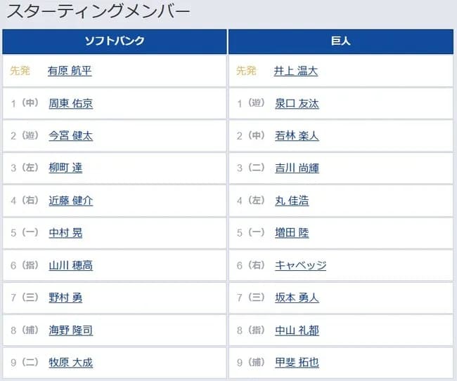 【ソフトバンク対巨人1回戦】 7（三） 坂本 勇人　9（捕） 甲斐 拓也