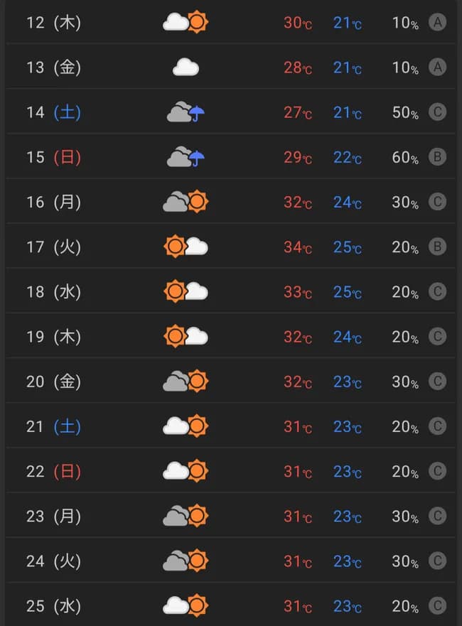 【朗報】東京、梅雨入りしないまま夏到来ｗｗｗｗｗｗ