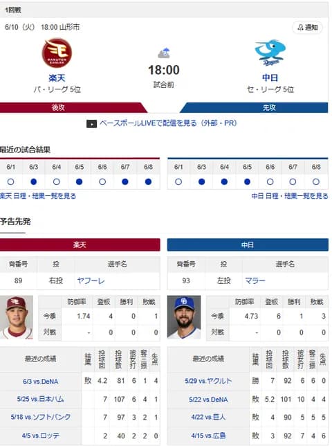 【ドラゴンズ実況】 6/10 中日 vs 楽天（山形）18:00~　先発：マラー【中継:東海TV　Jスポ2　DAZN他】