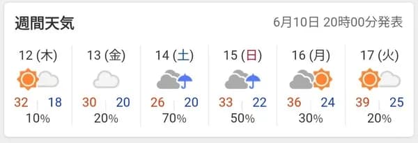 【悲報】来週の天気、ガチのマジでやばい