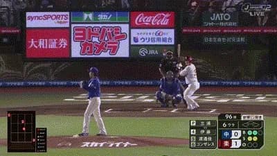 【楽天対中日3回戦】楽天、今日4番起用の伊藤裕季也が今季第1号ソロホームラン！！！！！！！！！！！！