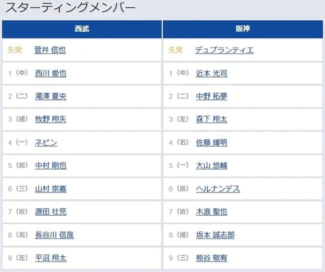 【西武対阪神3回戦】7（遊） 木浪 聖也　9（三） 熊谷 敬宥