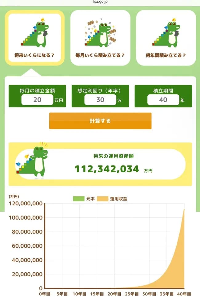 朗報、毎月20万円積み立てると40年後とんでもない金額になる模様wwっw