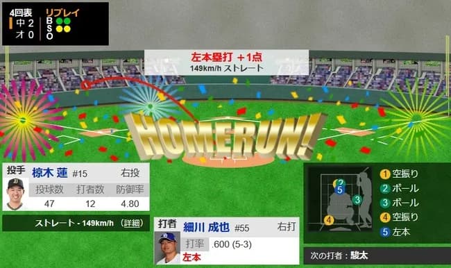 中日・細川成也、二軍戦で二打席連発!!!!!!!!!!!!!!