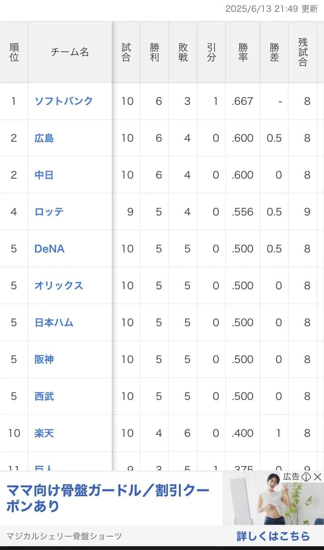 交流戦順位表ｗｗｗｗｗｗｗｗｗｗｗ