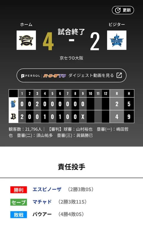 オリックス 横浜に4対2で勝利!!廣岡大志がV打!!