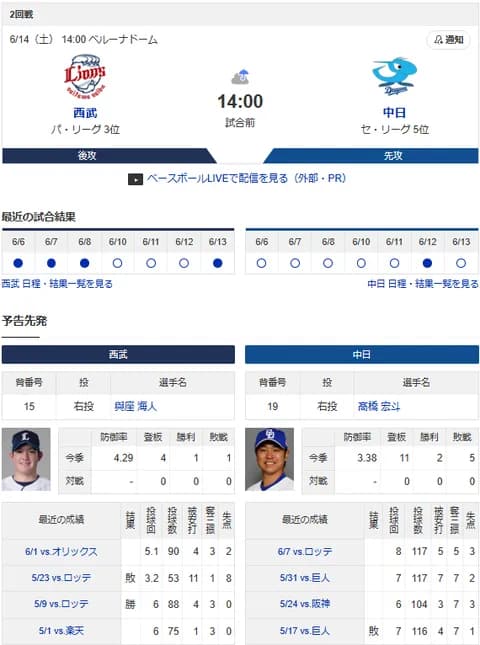 【ドラゴンズ実況】 6/14 中日 vs 西武（ベルーナドーム）14:00~　先発：高橋宏斗【中継:中京TV　フジTWO　DAZN他】
