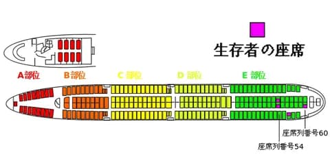 【画像】日航機123墜落事故で生き残った人の座席表がコチラ