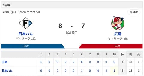 【サヨナラ勝ち】ハムファン集合！田宮が決めた！！