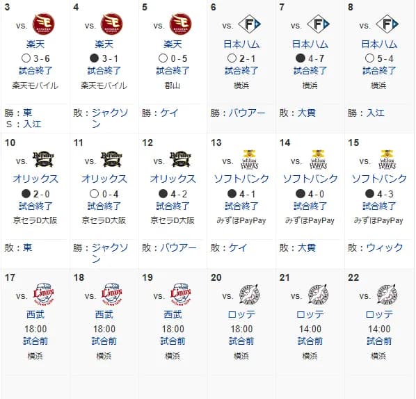 DeNA三浦監督、必死の継投策実らずソフトバンク3連戦全敗「ホームに帰って仕切り直します」