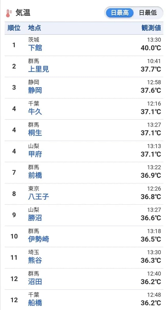 茨城40℃突破wwwwwwwwwwwwwwwwwwwwwwwwwwwwwwwwwwwwwwwwwwwwwwww