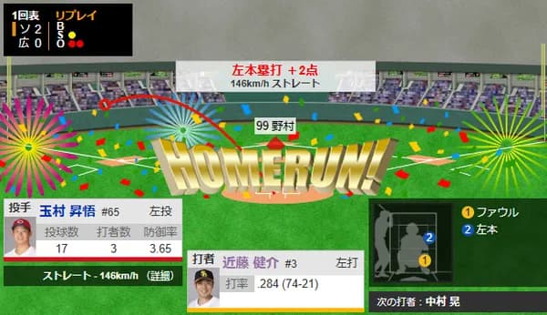 近藤健介、初回から２ラン