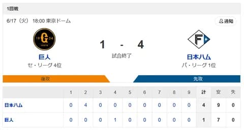 【3連勝】ハムファン集合！！！