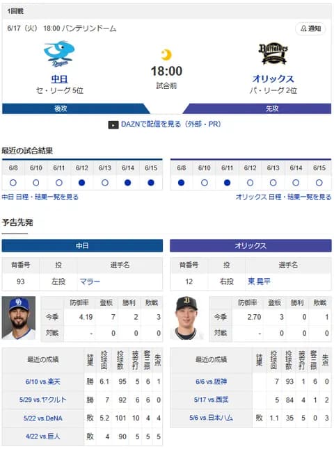 【ドラゴンズ実況】 6/17 中日 vs オリックス（バンテリンドーム）18:00~　先発：マラー【中継:TV愛知　Jスポ2 DAZN他】