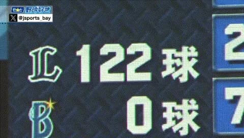 西武・今井、松坂超え球団新17奪三振で今季初完封ｗｗｗｗｗｗｗｗ