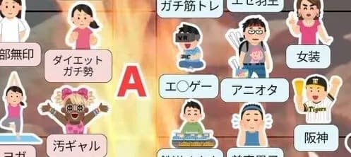 【悲報】 「阪神ファン」 女に嫌われる趣味に選ばれてしまう