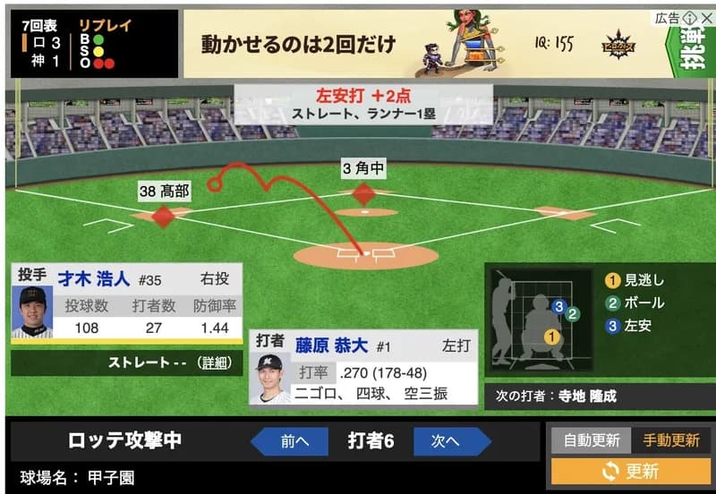 【悲報】阪神、悪夢の7回。ロッテに3点をもぎ取られ逆転を許してしまう