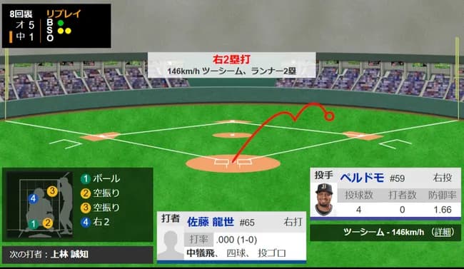 中日・佐藤龍世　『犠飛　四球　一ゴロ　二塁打』