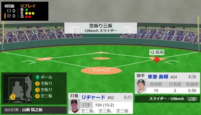 【巨人】今日誕生日のリチャード(2軍)　空三振空三振空三振空三振
