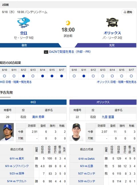 【ドラゴンズ実況】 6/18 中日 vs オリックス（バンテリンドーム）18:00~　先発：涌井【中継:CBC　Jスポ2 DAZN他】