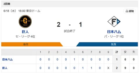 【敗北】ハムファン解散