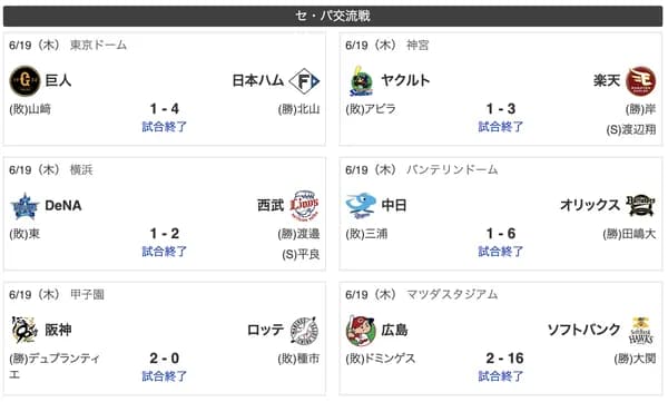 日本ハムオリックス西武ソフトバンク楽天、勝つ