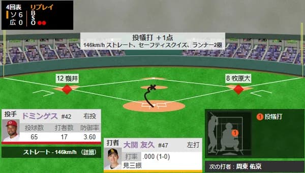 大関友久、スクイズを成功させるｗｗｗｗ