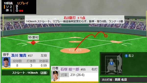 延長10回　石塚綜一郎が勝ち越しタイムリー！！