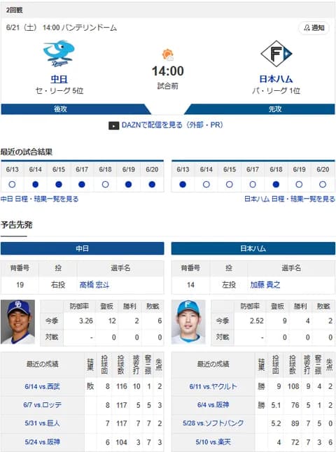 【ドラゴンズ実況】 6/21 中日 vs 日ハム（バンテリンドーム）14:00~　先発：高橋宏斗【中継:東海　Jスポ2 DAZN他】
