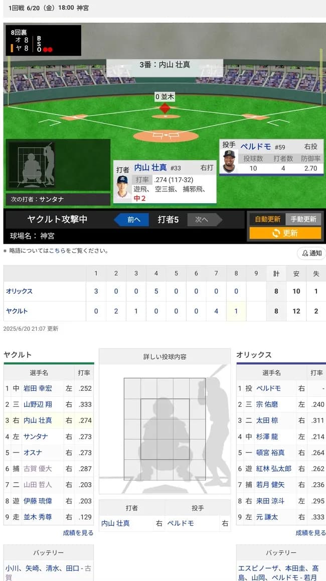 【朗報】ヤクルトさん、強かった頃の戦い方を思い出す