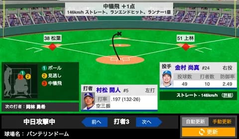 中日、連敗ストップなるか！？この回3安打で3得点を奪う猛攻！