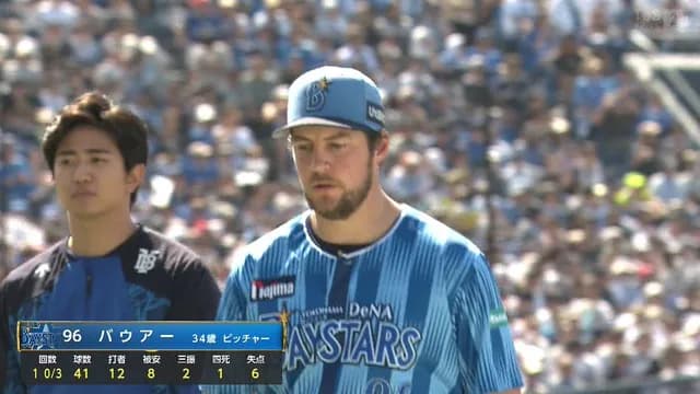 バウアー、中4日で1.0回7失点KOｗｗｗｗｗｗ