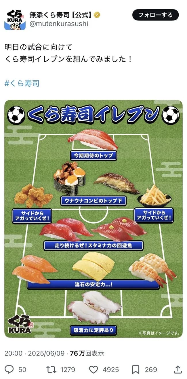 【画像】くら寿司ベストイレブンが発表されるｗｗｗｗｗｗｗ