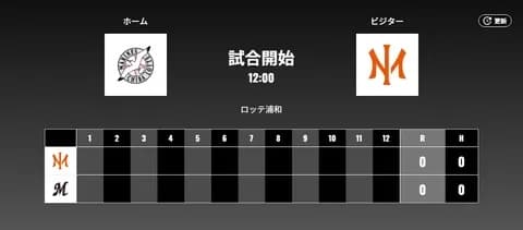 二軍試合実況　6月24日12:00～ ロッテ－オイシックス