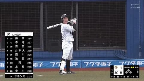 一昨日の巨人戦、ロッテのスタメン全員の年俸より甲斐拓也の年俸の方が高い