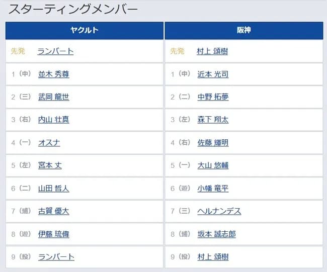 【ヤクルト対阪神8回戦】7（三） ヘルナンデス　8（捕） 坂本 誠志郎