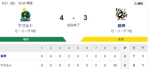【試合結果】ヤクルト4×-3阪神　エラーでサヨナラ勝ち！並木2号！オスナ4号2ラン！