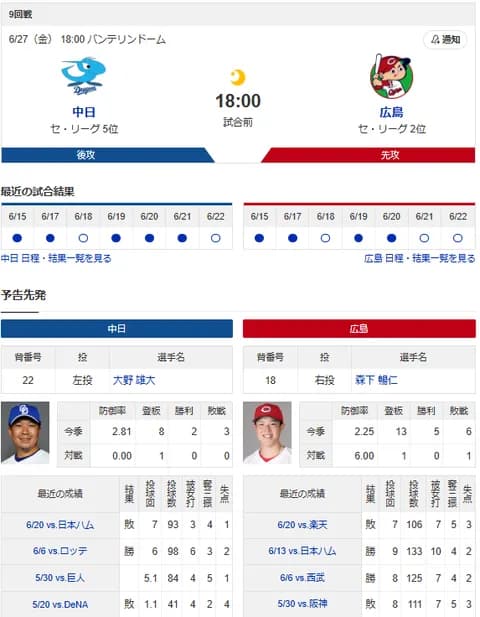 【ドラゴンズ実況】 6/27 中日 vs 広島（バンテリンドーム）18:00~　先発：大野【中継:CBC　Jスポ2 DAZN他】