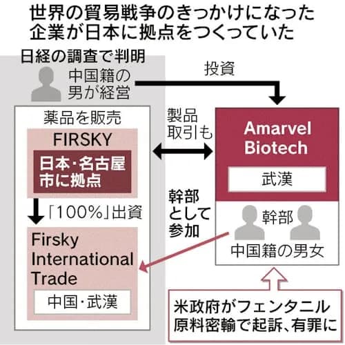 【超絶悲報】フェンタニル、ドラゴンズの本拠地名古屋から米国へ密輸されていた