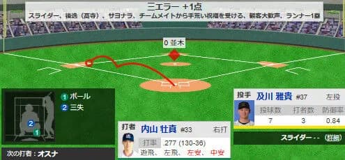 阪神、高寺のエラーでサヨナラ負け
